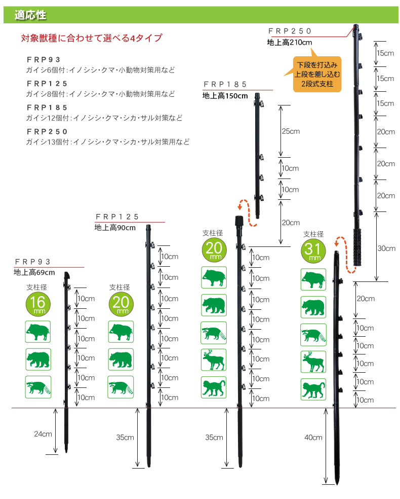50本入 タイガー ガイシ付FRP支柱 FRP93 (TBS-PF1693) 16mm径×93cm ボーダーショック 電気さく用 獣害防止 - 4