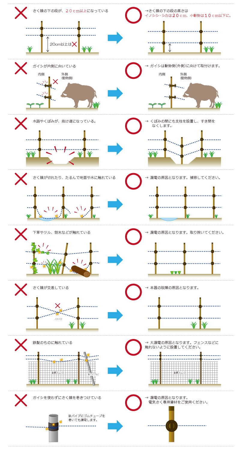 電気さくの正しい設置と維持管理について／タイガー