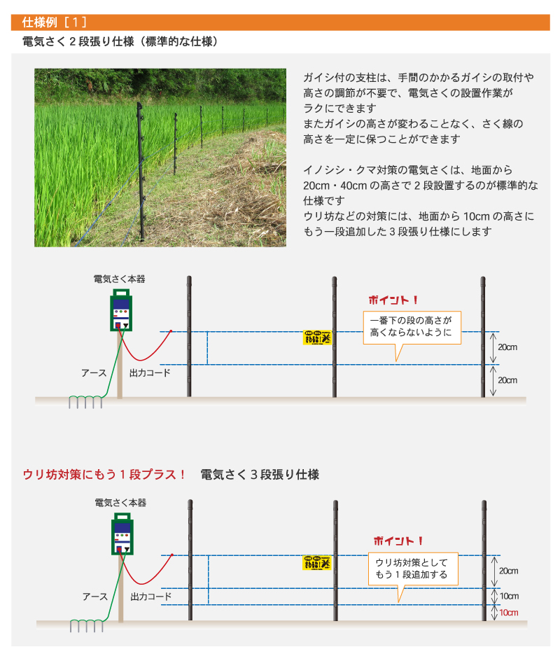 イノシシ対策・クマ対策　電気さく2段張り／3段張り