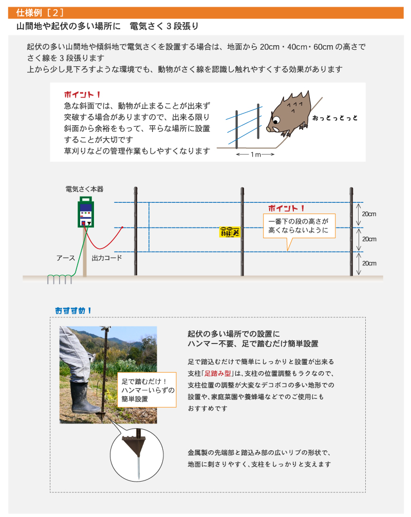 イノシシ対策・クマ対策　起伏の多い場所には電気さく3段張りがおすすめです