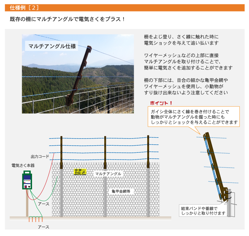 アライグマ・ハクビシン対策／マルチアングル仕様　被害対策設置例