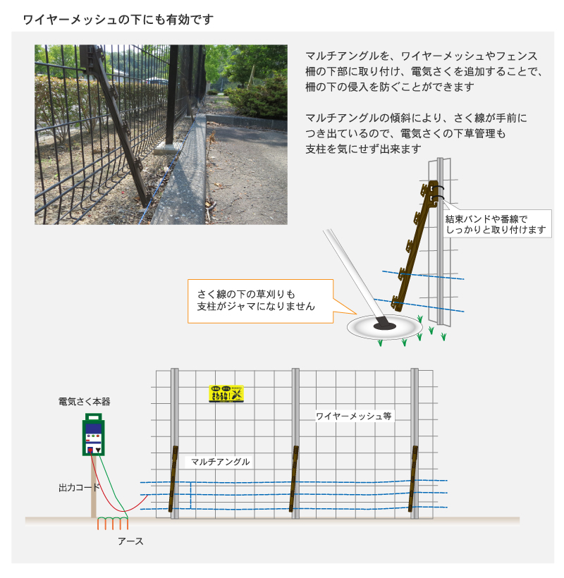 ワイヤーメッシュの下部にマルチアングル追加で、下からの侵入を防ぎます