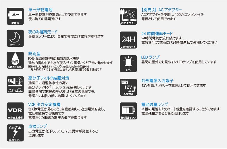 CA15DCアイコン説明