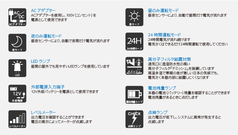 本器 EA70ADアイコン説明